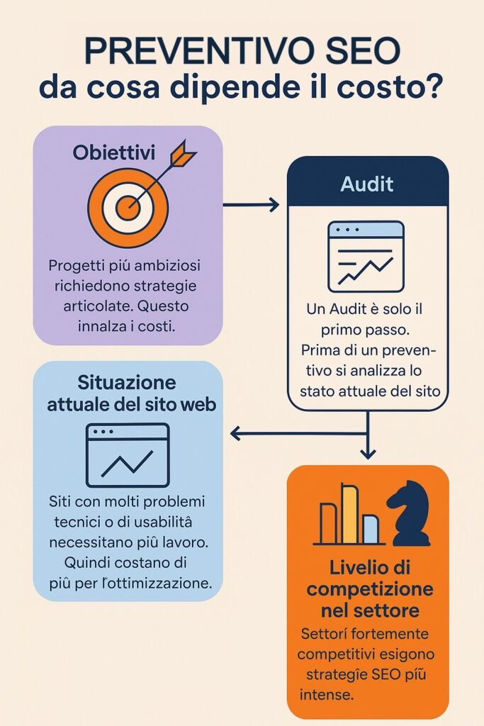 preventivo seo costo prezzo consulente